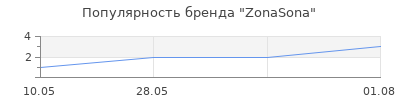 Популярность ZonaSona