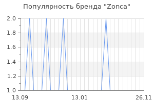 Популярность бренда zonca