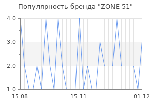 Популярность бренда zone 51