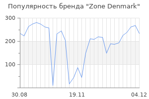 Популярность бренда Zone Denmark