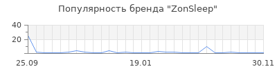 Популярность ZonSleep