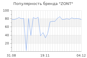Популярность бренда zont