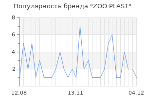 Популярность бренда zoo plast