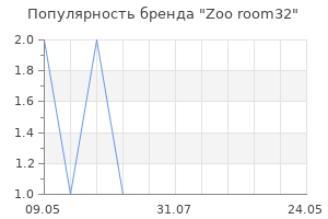 Популярность бренда Zoo room32