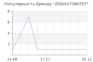 Популярность бренда ZOOAVTORITET