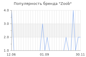 Популярность бренда zoob