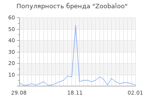 Популярность бренда zoobaloo