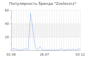Популярность бренда zooleszcz