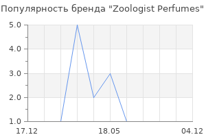 Популярность бренда Zoologist Perfumes