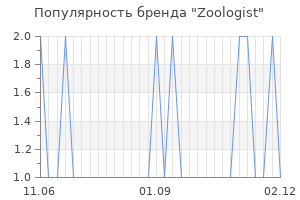 Популярность бренда Zoologist