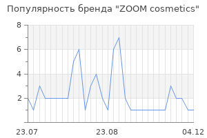 Популярность бренда ZOOM cosmetics