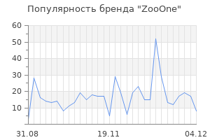 Популярность бренда zooone