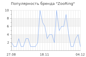 Популярность бренда zooring