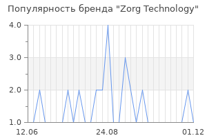 Популярность бренда Zorg Technology