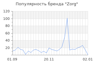 Популярность бренда zorg