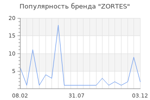 Популярность бренда ZORTES