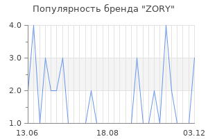 Популярность бренда ZORY