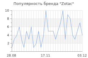 Популярность бренда zotac