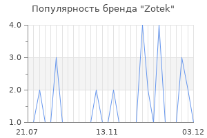 Популярность бренда zotek