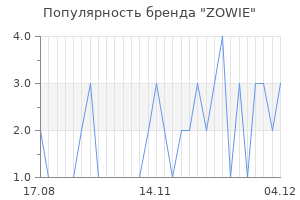 Популярность бренда zowie