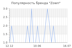 Популярность бренда zown