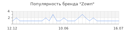 Популярность zown