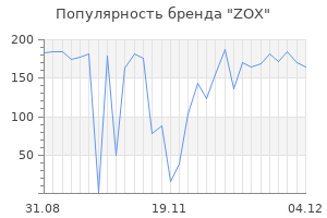 Популярность бренда zox