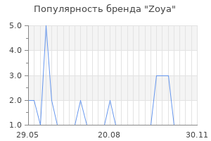 Популярность бренда zoya