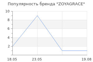 Популярность бренда ZOYAGRACE