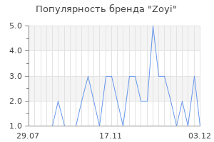 Популярность бренда zoyi