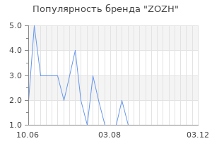 Популярность бренда ZOZH