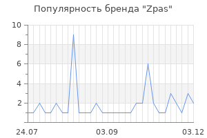 Популярность бренда zpas