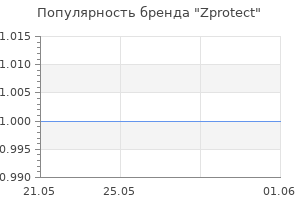 Популярность бренда Zprotect