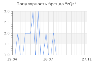 Популярность бренда zQz