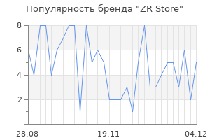 Популярность бренда ZR Store