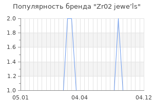 Популярность бренда zr02 jewe ls