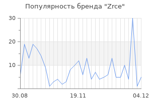 Популярность бренда zrce