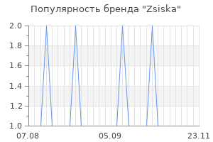 Популярность бренда zsiska