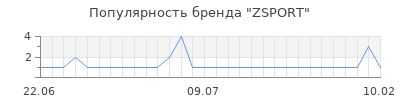 Популярность zsport