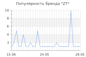 Популярность бренда zt