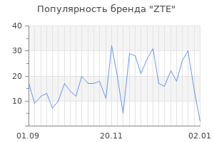 Популярность бренда zte