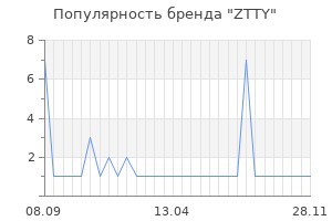 Популярность бренда ZTTY
