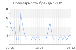 Популярность бренда ZTX