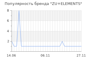 Популярность бренда zu elements