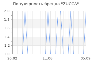 Популярность бренда zucca