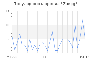 Популярность бренда zuegg
