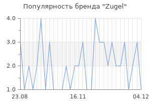 Популярность бренда Zugel