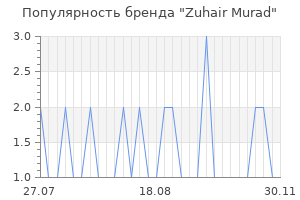 Популярность бренда zuhair murad
