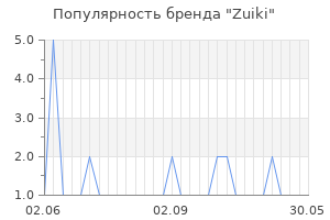 Популярность бренда zuiki