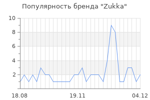 Популярность бренда zukka
